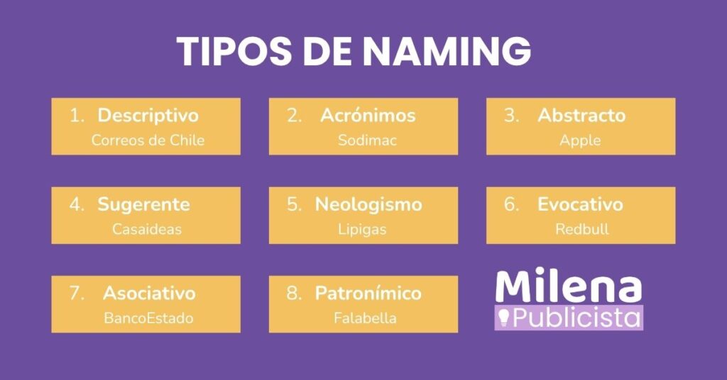 naming de marca que es