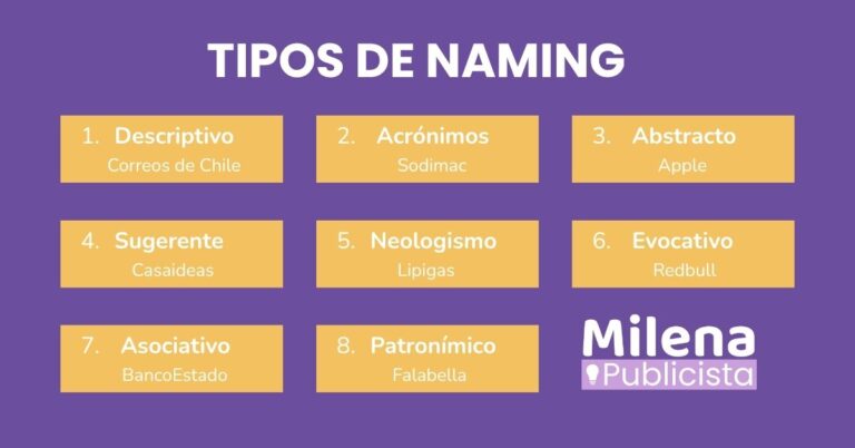 naming de marca que es